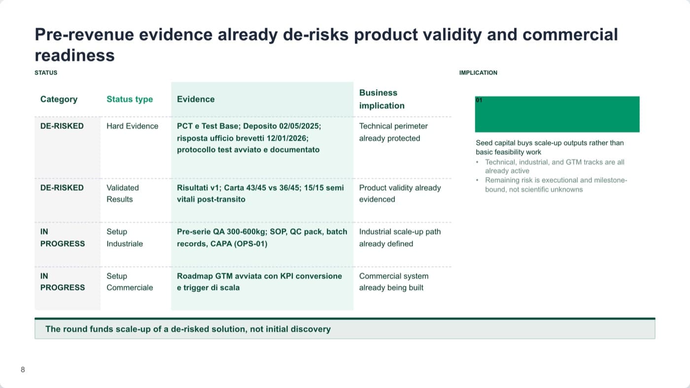 Evidence & status tables. Real Whyston output.