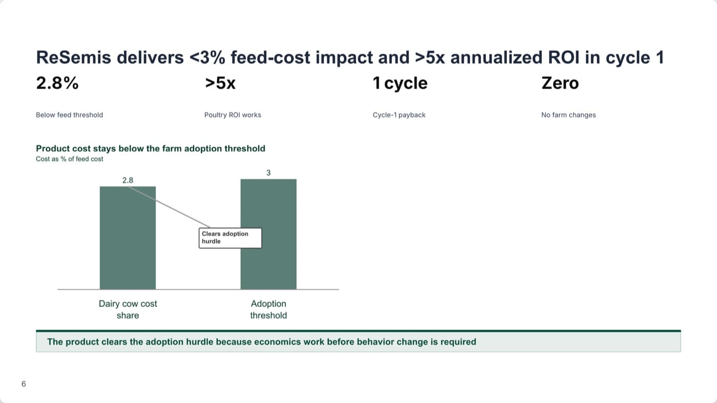 KPI banners with trend evidence. Real Whyston output.