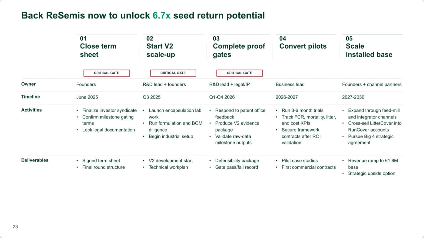 Generated roadmap slide