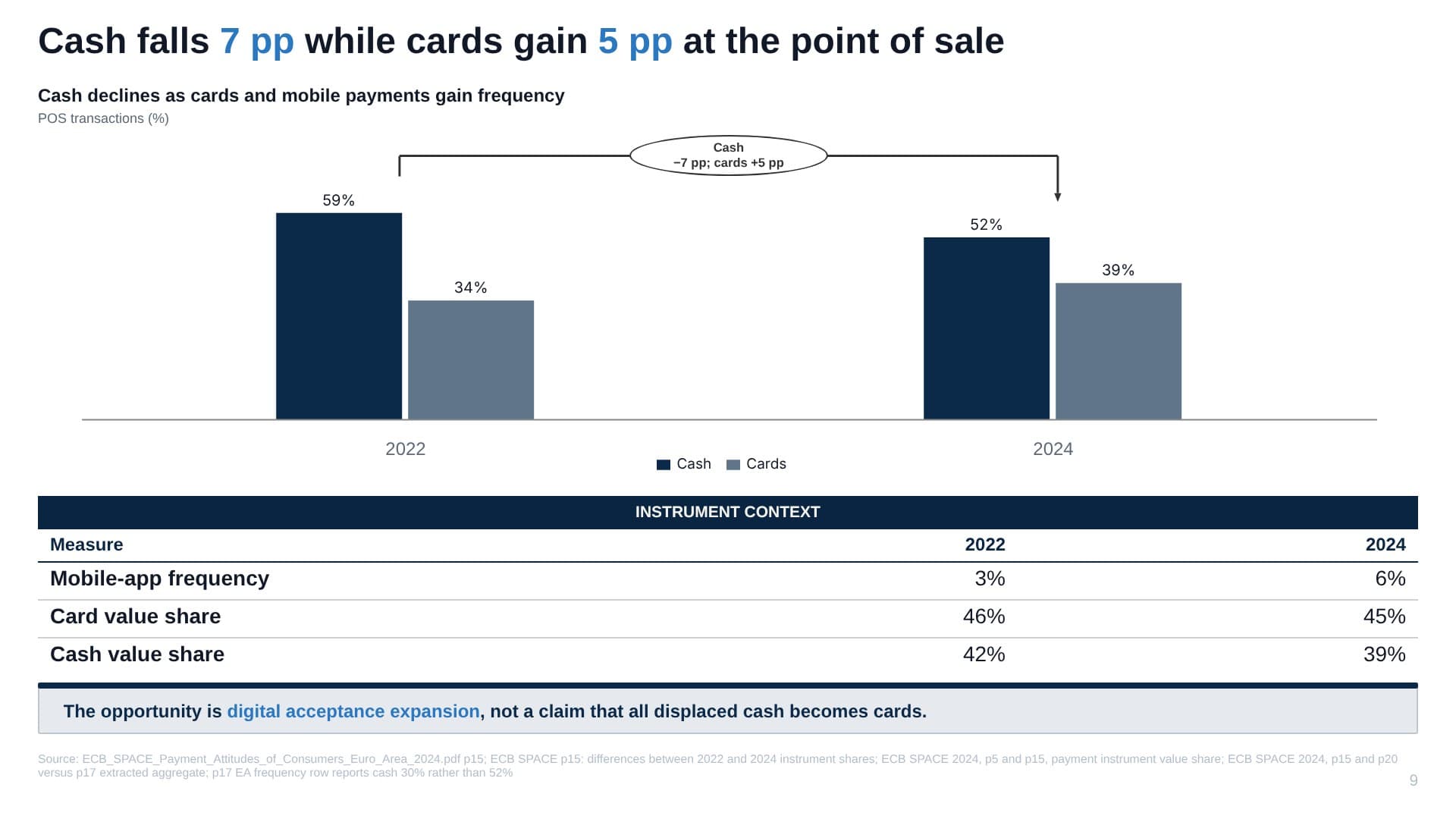 Generated annotated bar chart slide