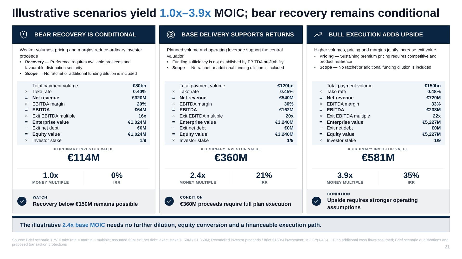 Generated scenario economics slide