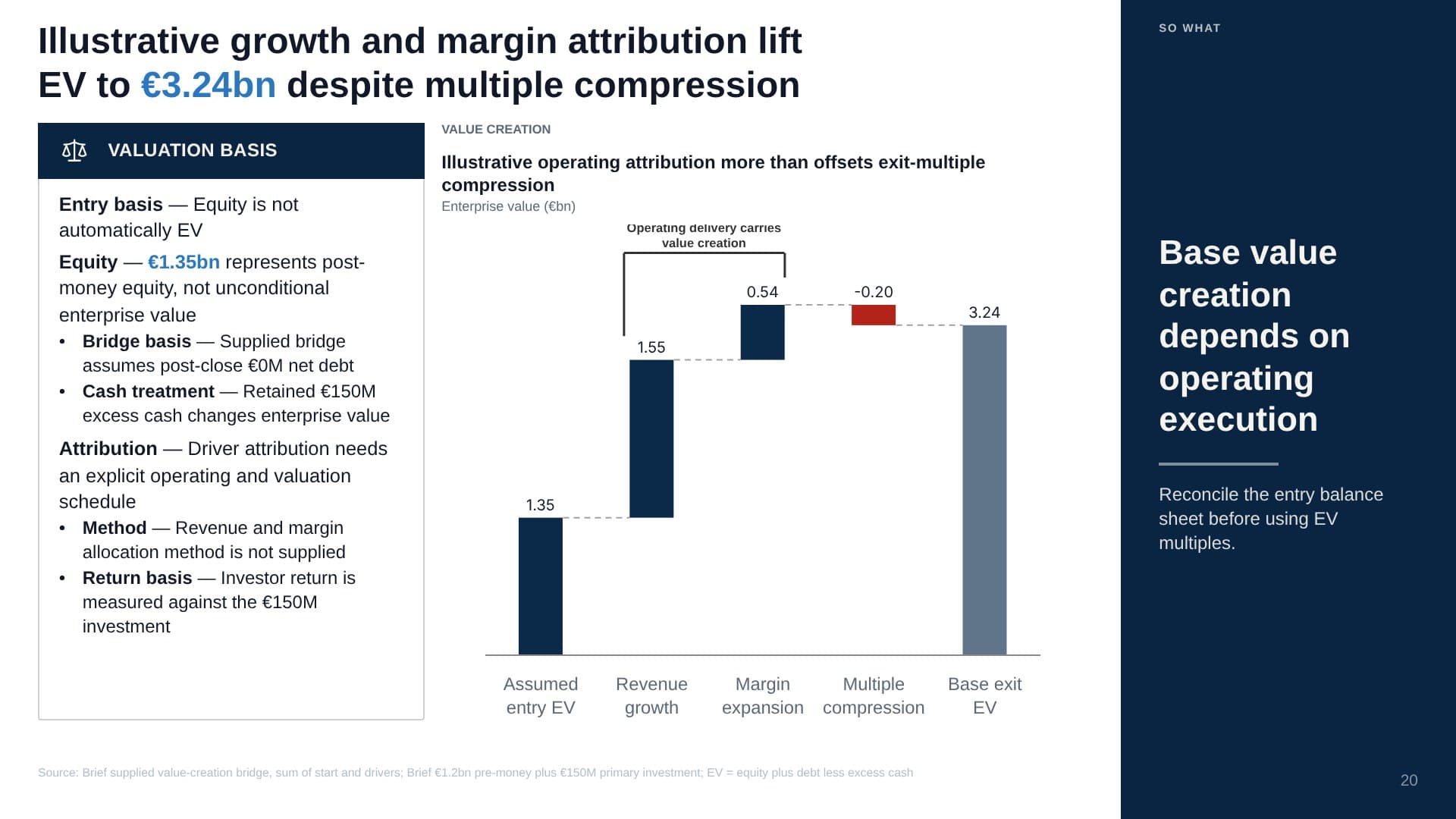 Generated enterprise value bridge slide