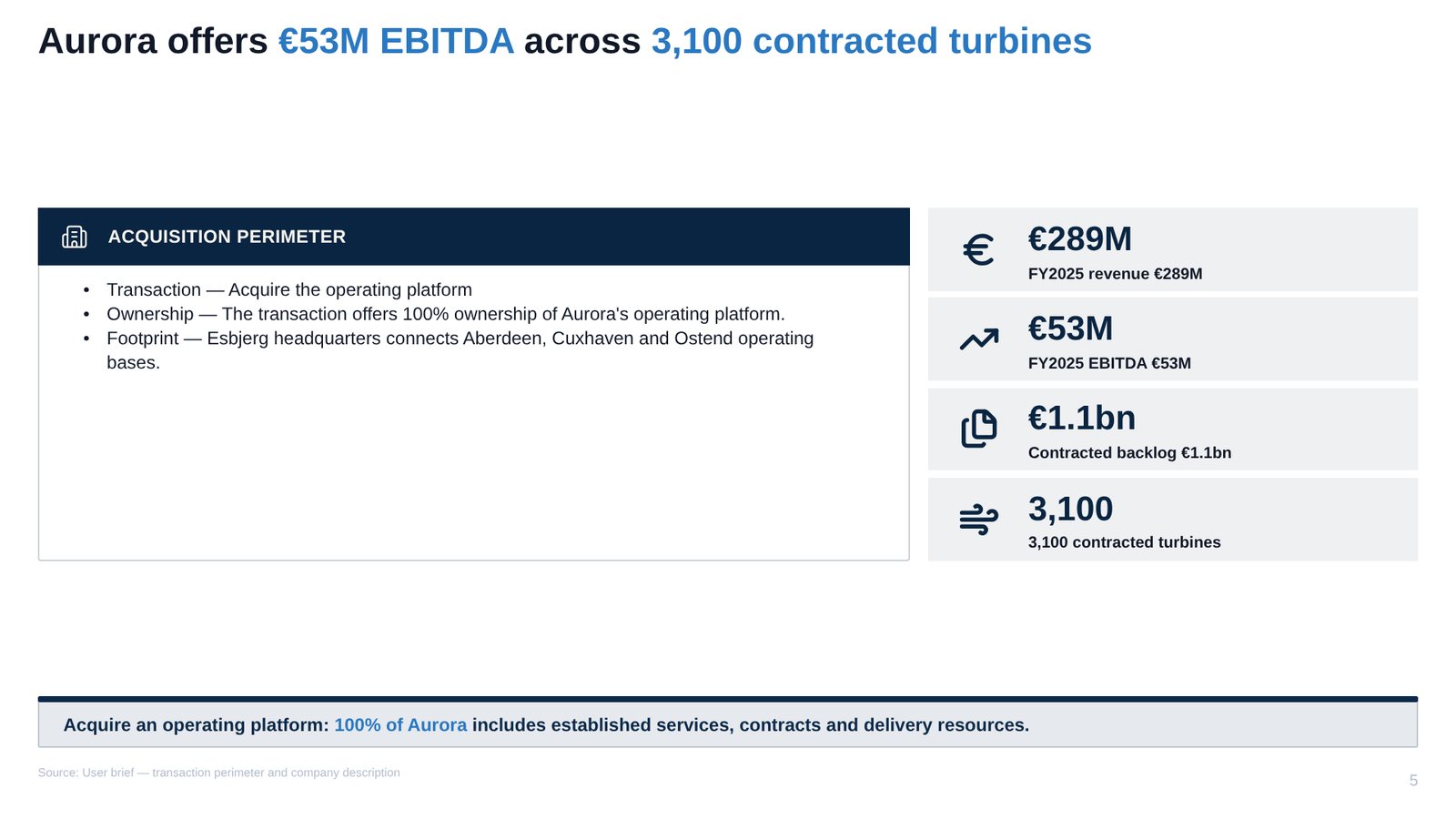 Slide 5: Aurora offers €53M EBITDA across 3,100 contracted turbines